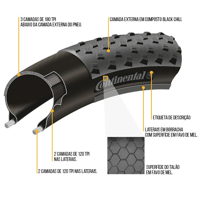 PNEU CONTINENTAL RACE KING PERFORMANCE 26X2.2 PRETO